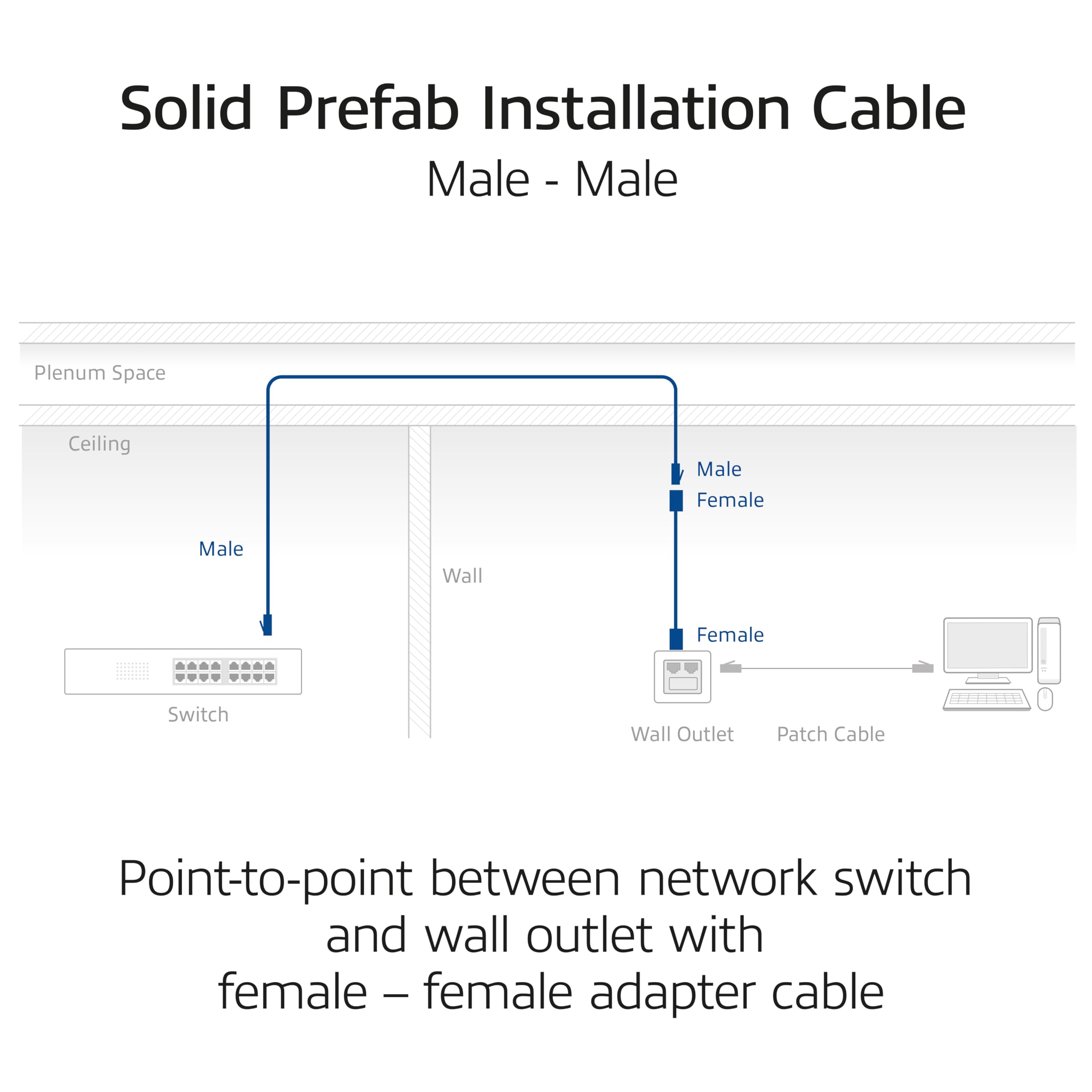 ACT Câble d'installation CAT6A S/FTP, 90 m, pré-assemblé, prise en charge 4PPoE, 100 W, 23 AWG, classification B2ca, connecteur RJ45, pour environnements à haut risque, mâle vers mâle - FB0090