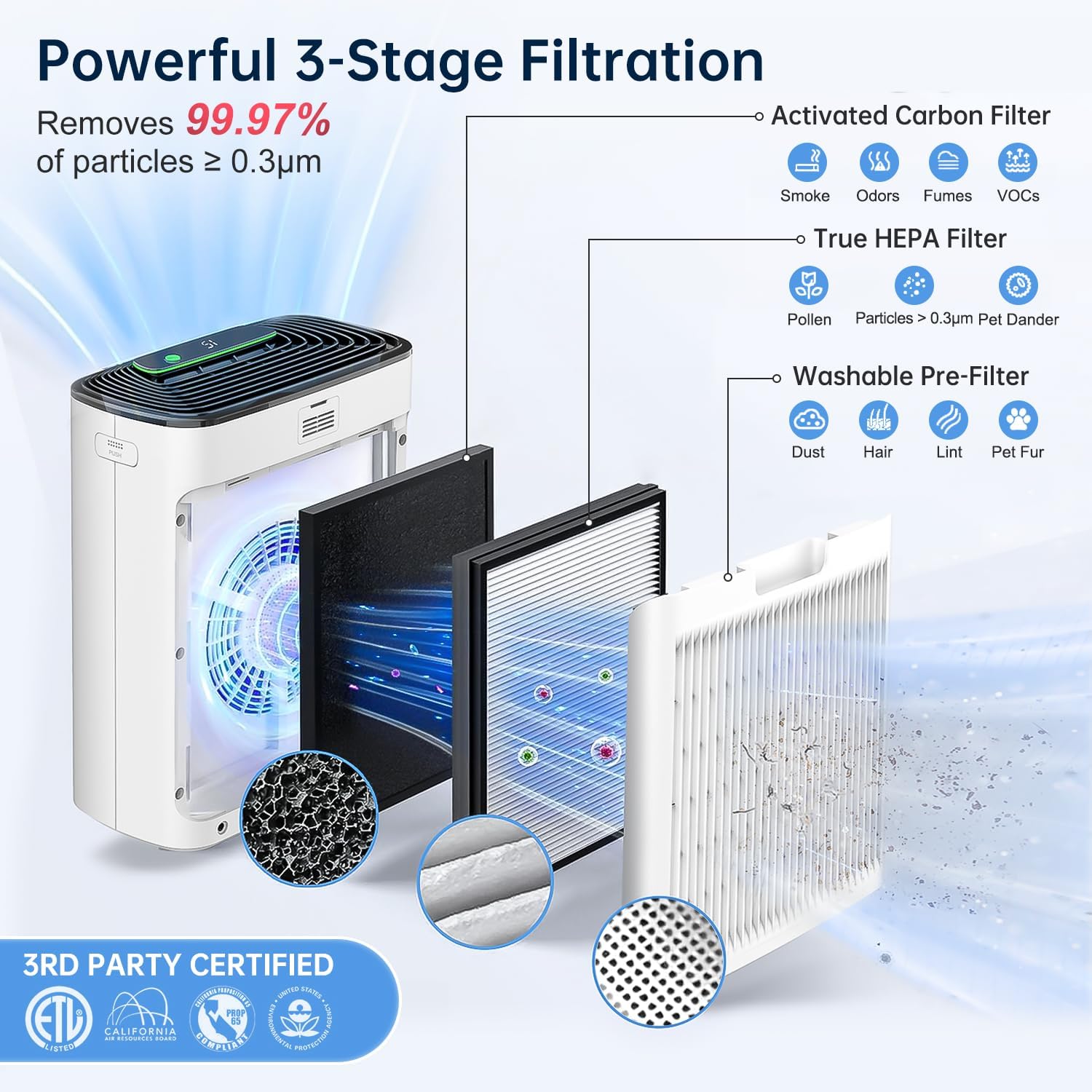 3-Stage System filtracji