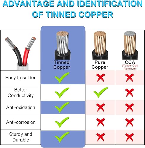 Miniatura 5 de Cable de calibre 18 de 20 pies, 4 conductores, cable eléctrico de 18 AWG, cable de cobre estañado trenzado sin oxígeno 184, cable de bajo voltaje