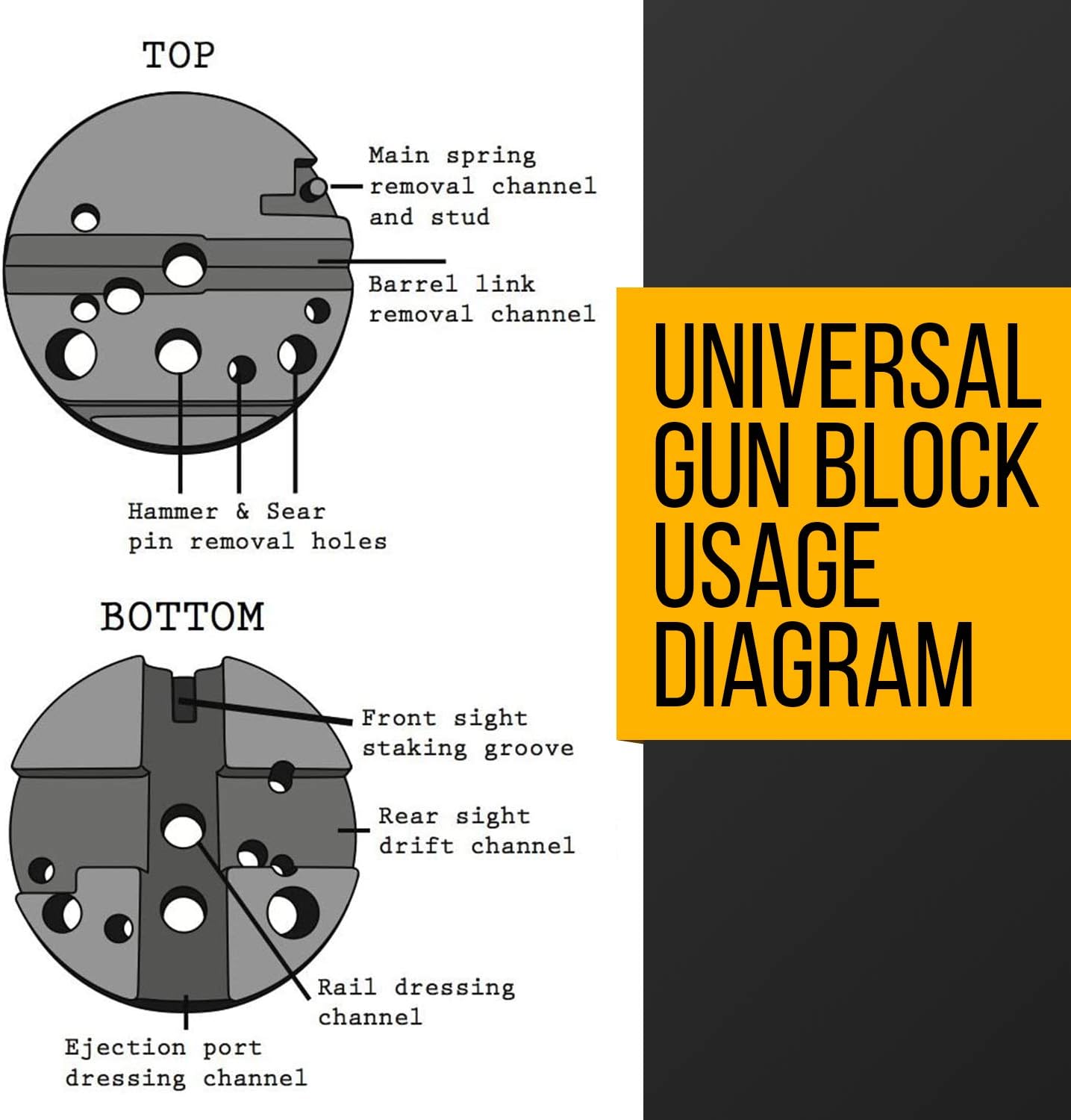 Universal Bench Block - Ideal for M1911 / M-1911 / M 1911 -Style Pistols, Glock, 10/22s and More - Ideal Armorers Block and Gun Smithing / Gunsmithing Tool Made With Non Marring Materials : Sports & Outdoors