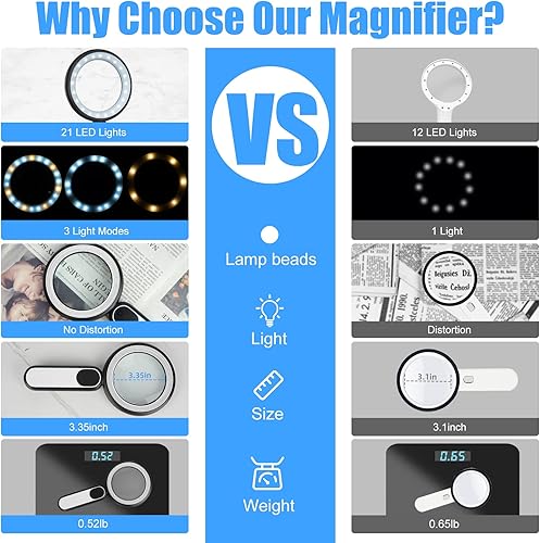 Miniatura 3 de Lupa recargable con luz, 30 x 4.7 pulgadas de mano, grande, ligera, con luz de aumento, 21 LED, 3 modos, lupa iluminada para libros, para niños,