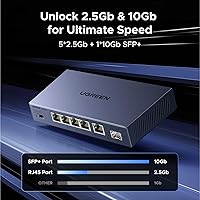 Vista 2 de UGREEN Interruptor de 2.5 Gb, conmutador Ethernet de 6 puertos, 5 x 2.5 Gb + 1 SFP de 10 Gb, agregación estándar/enlace a 5 Gbps/VLAN 3 modos