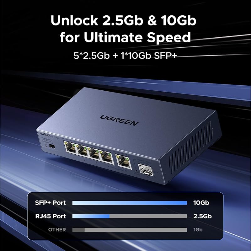 UGREEN NASync DH2300