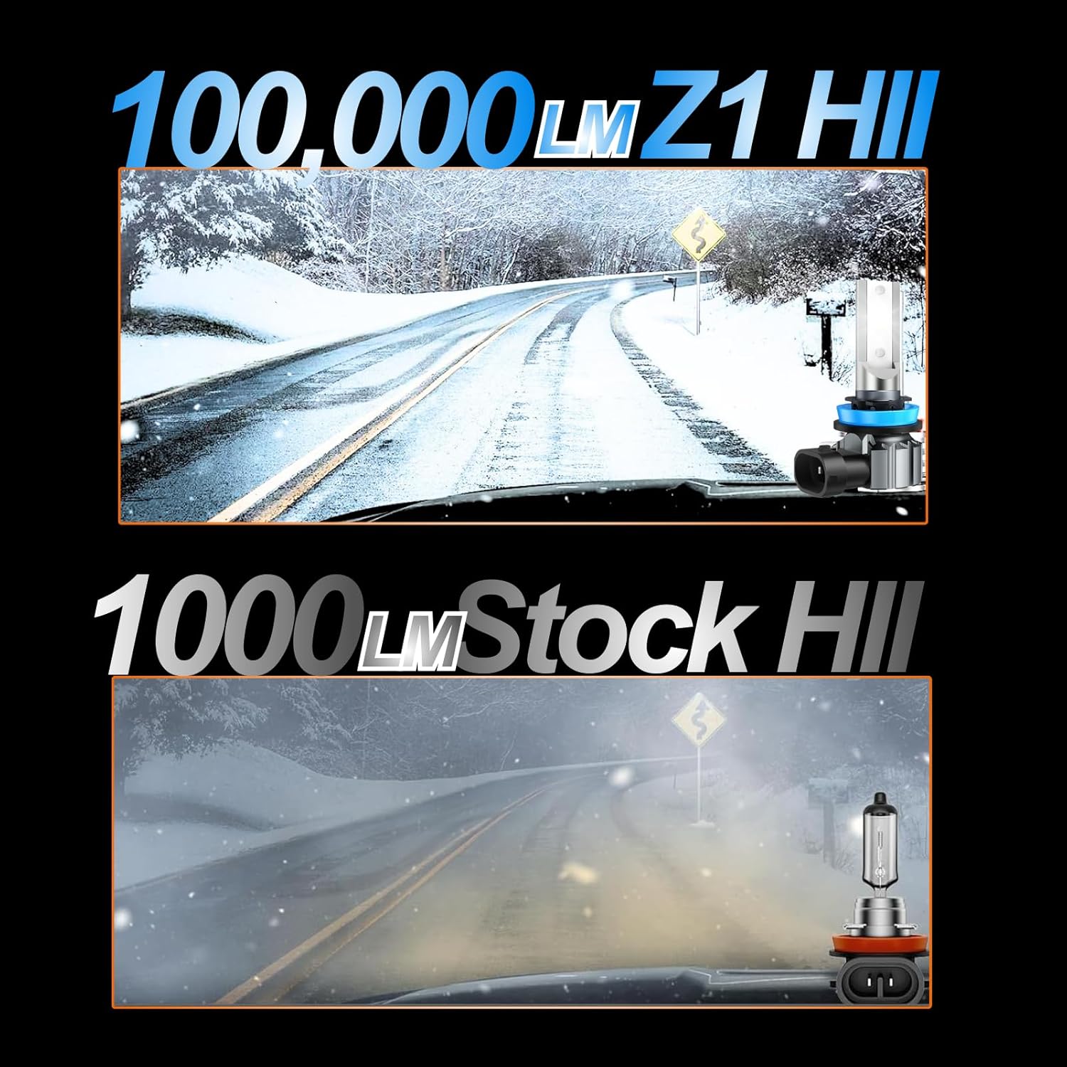 H11 LED FrontIight Bulbs, Ultra 100,000LM 20X Brighter, 65W 6500K Cool White, Z1Pro Max H16 H8 H9 Driving Light Bulb, Plug N Play, 160000hrs Lifespan, Pack of 2