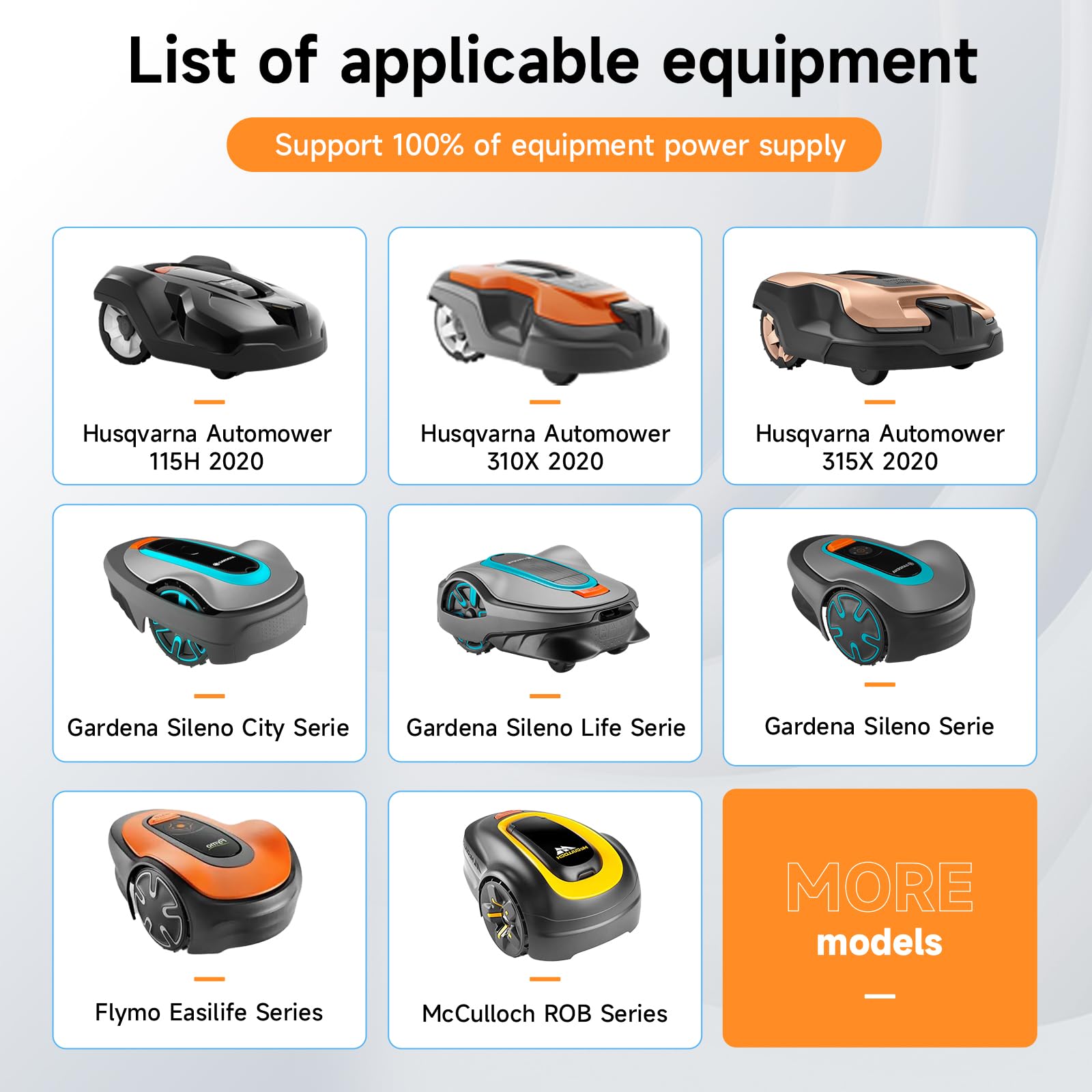 CITYORK Batteria di ricambio da 18 V, 4000 mAh, per Gardena Sileno Life/City/Minimo 250/500/750/1000 (2019-2023), per Husqvarna Automower Limited 115H/305/310/315X/330X (2022), robot tosaerba