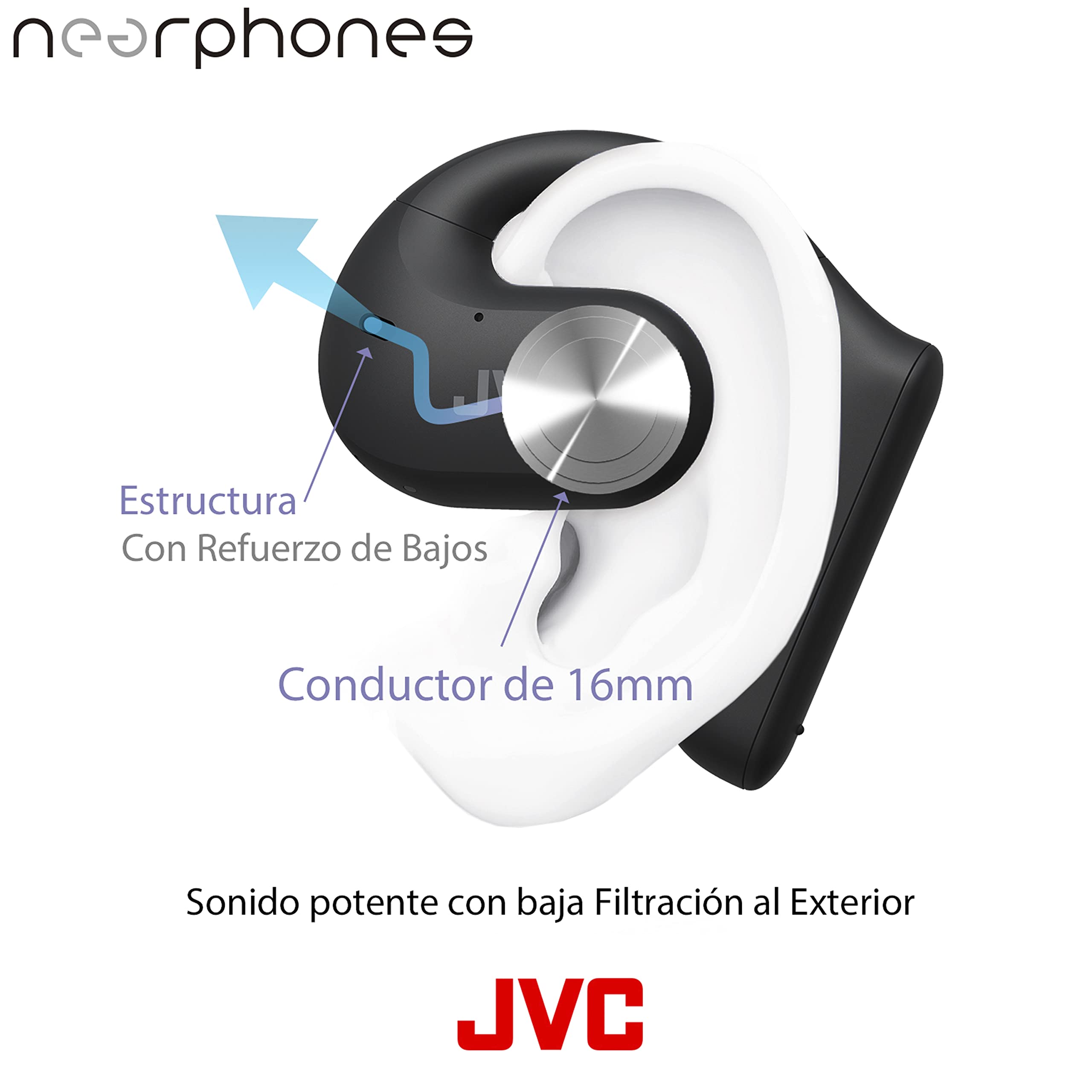 JVC Auriculares inalámbricos Deportivos 27h de Batería, Sonido, Auriculares de Oido Abierto, Resistentes al Agua IPX4, Doble Micro, Auriculares Running para Correr - HA-NP35T-B, Negro