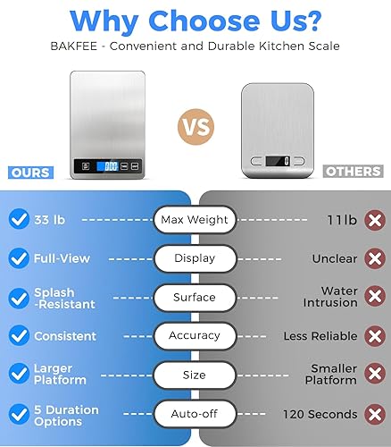 Miniatura 2 de Báscula de alimentos, báscula de cocina, 15 kg33 lb, acero inoxidable resistente a salpicaduras, pantalla LCD de vista completa, diseño compacto y
