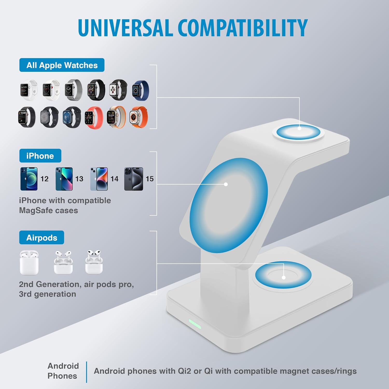 Diagram illustrating universal compatibility for Apple Watches, iPhones, and AirPods.