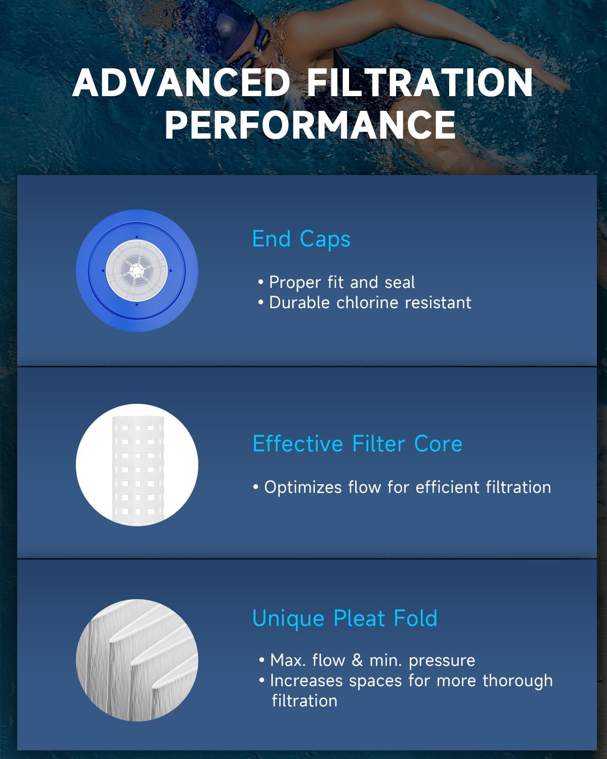 AQUALTRA Pool Filter Cartridges Compatible with PJAN115, CL460, CV460, C-7468, FC-0810, FC-6410, Ultral-A9, A0558000, R0554600, 115 sq. ft. Pool Filter, 27" x 7" 4 Pack - Image 9