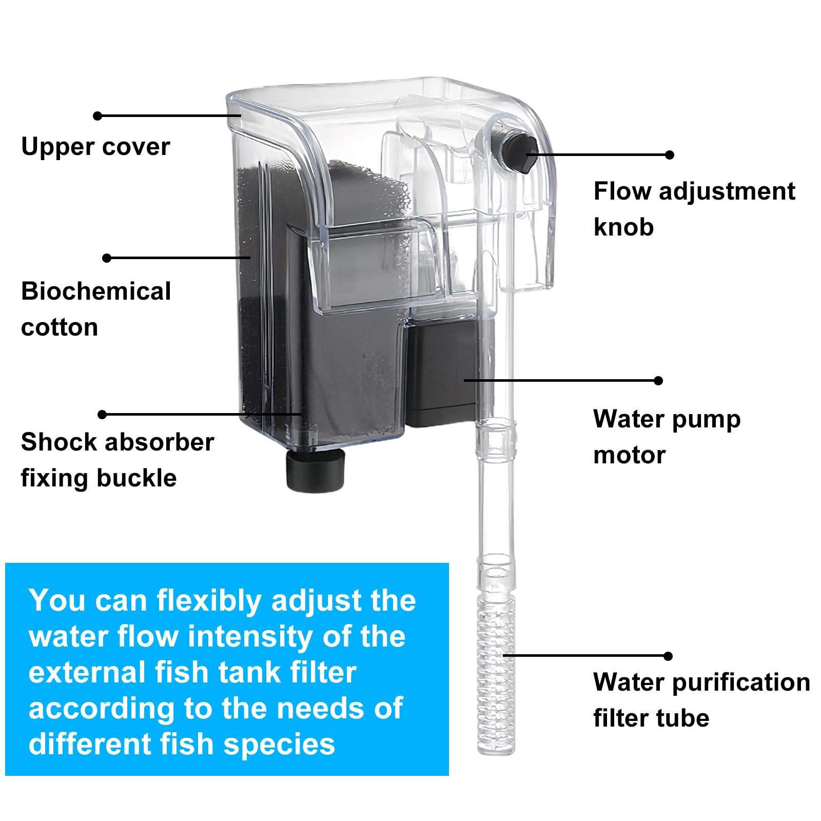 Sporgo Filtr zewnętrzny do akwarium: 250 l/h Regulowany filtr zewnętrzny do akwarium, filtr zewnętrzny ścienny do akwarium, filtr przepływowy zewnętrzny do akwarium na 30/60 litrów