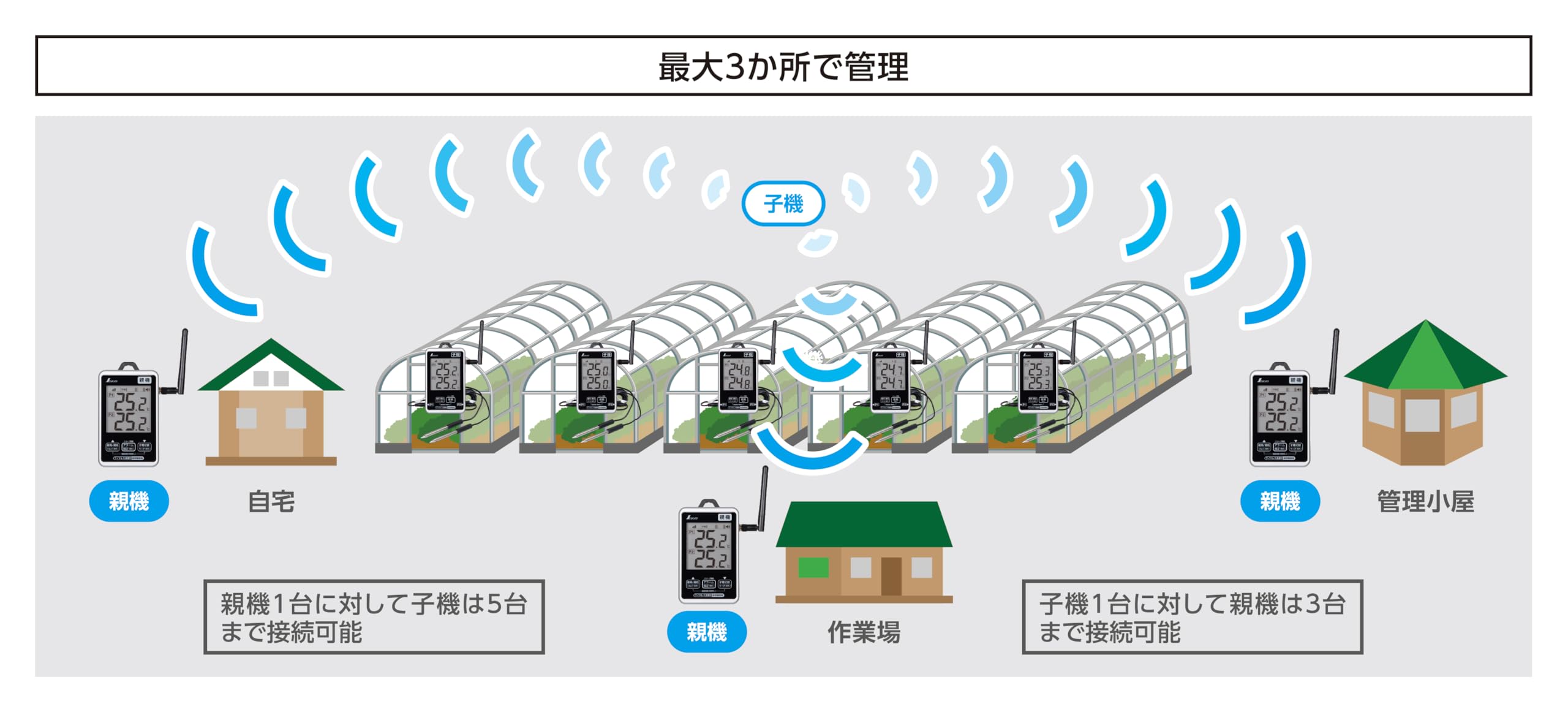 確認用！購入不可 73462(校正証明:一般) 長距離ワイヤレス温度計 防水型 1個 シンワ測定