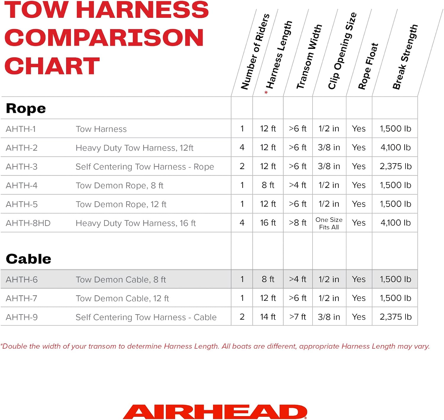 AIRHEAD Tow Demon Harness with Steel Cable for 1 Rider Towable Tubes, Water Skis, Wakeboards and Kneeboards, Multiple