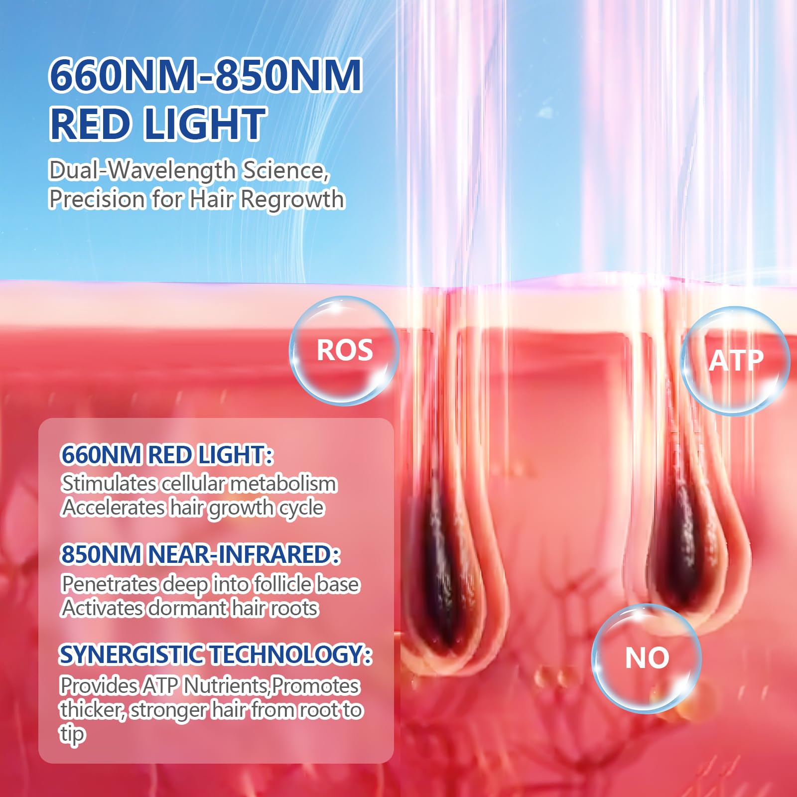 KTS LED Haarwachstum Kappe,620nm Rotlicht&460nm Blaulicht Duales Lichtspektrum,Hair Growth Cap für Frauen/Männer,Abnehmbarer Silikon-Innenkappe,Komfortable Haarpflege für Zuhause