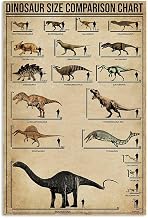 Metal Sign Dinosaur Size Knowledge Tin Poster Dinosaur Size Comparison Chart Infographic School Education Farm Family Club Wall Decoration Plaque 8x12 Inch