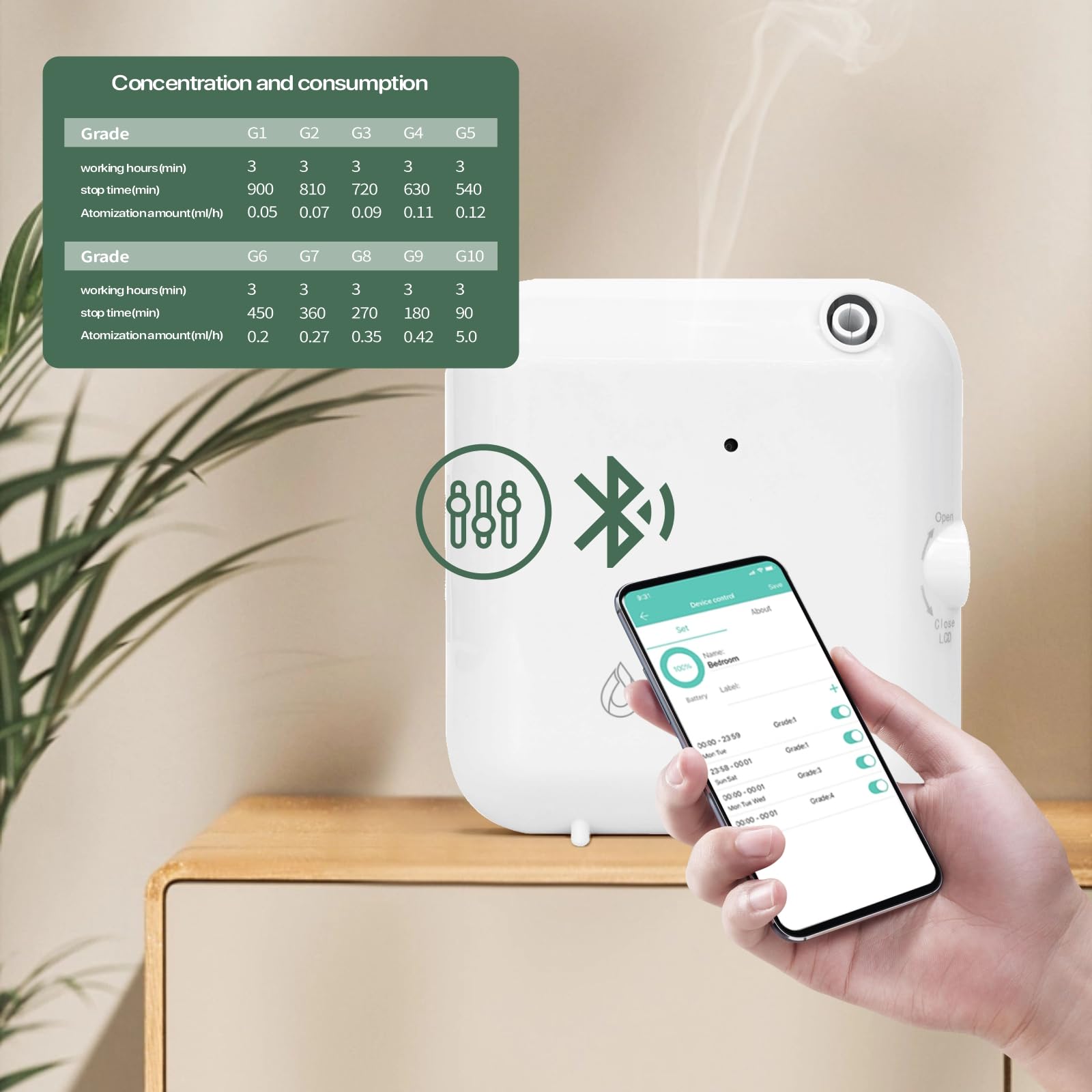 Bluetooth Smart Geur Luchtmachine, Hotel Collection Diffuser 160 ml, Waterloze Hele Huis Geurverspreider met vernevelingstechnologie voor thuis, hotel, spa, kantoor (wit