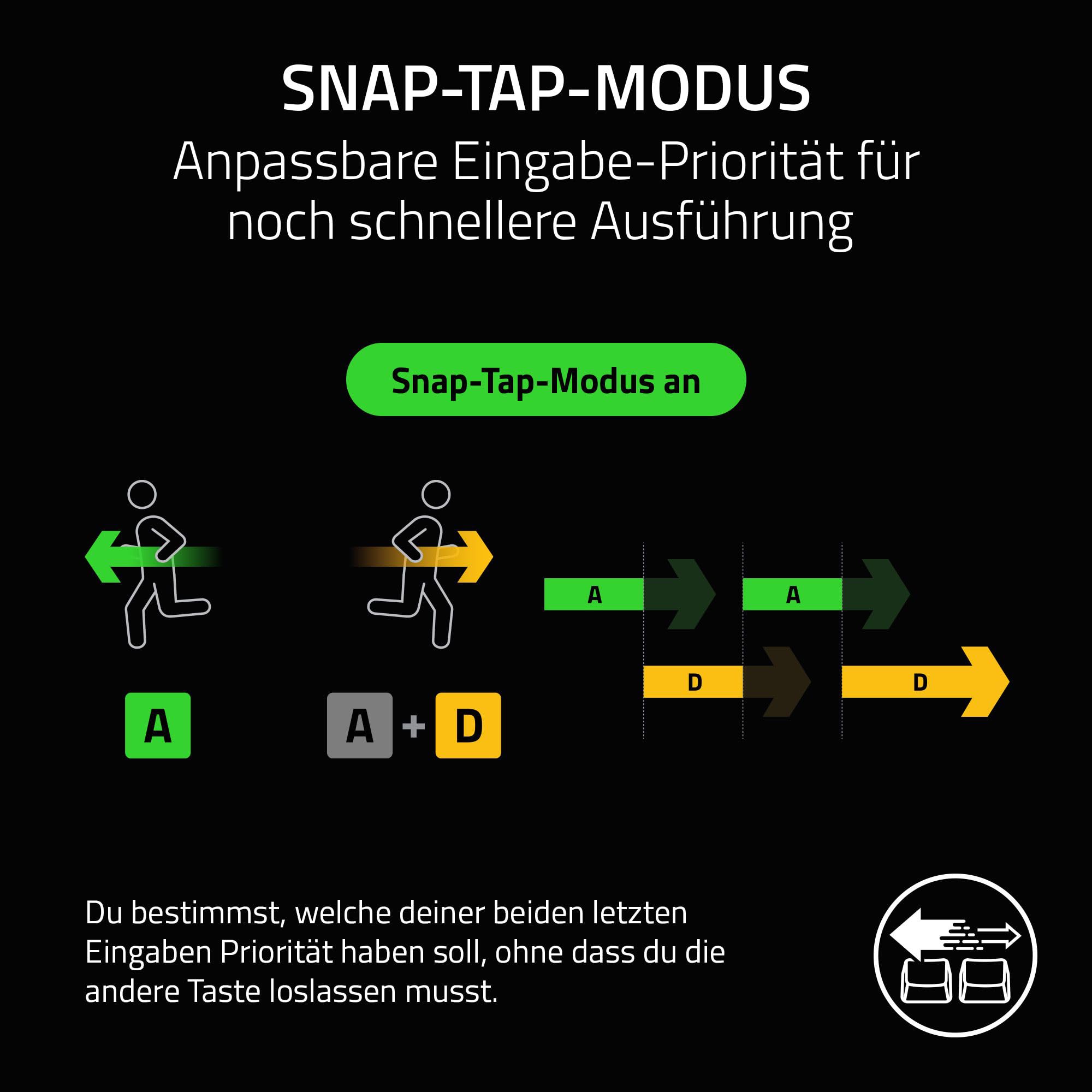 Razer Huntsman V3 Pro Tenkeyless - Analoge optische TKL E-Sport PC Gaming-Tastatur ohne Ziffernblock - Snap Tap - Rapid Trigger - Digitaler Drehregler & Steuerungstaste - QWERTZ DE-Layout | Schwarz