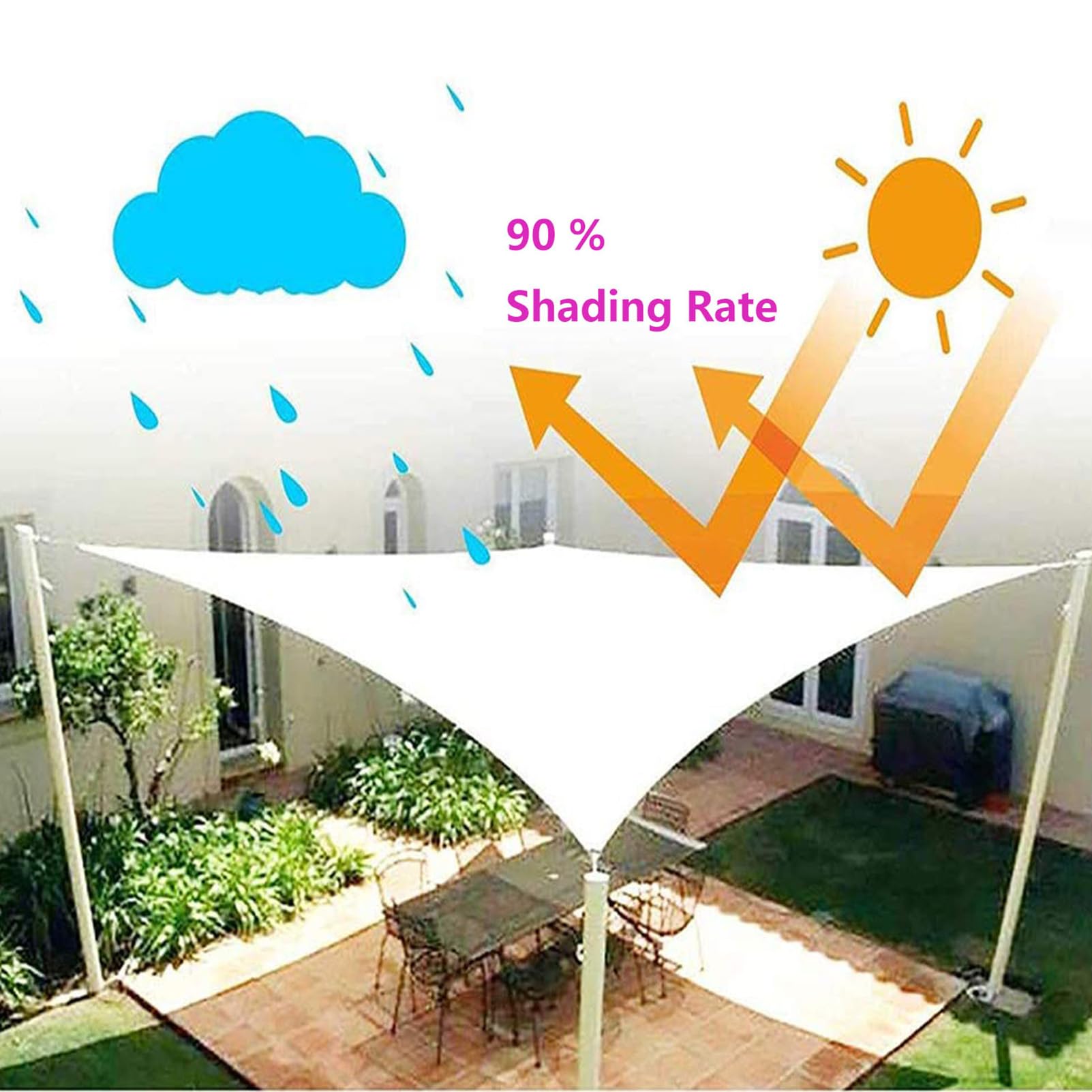 7x8ft Rectangle Waterproof Sun Shade Sail for Patio and Deck, Double Stitched, Rip-Resistant, Uv-Block, Shade Sails for Patios Waterproof