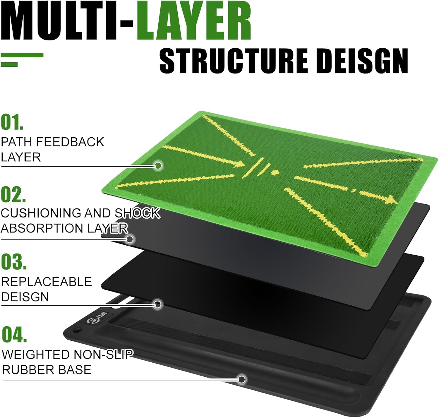 Golf Mat Pro Premium Swing Training Mat for Analyzing Swing Path and Ball Impact, Replaceable Golf Practice Mats for Indoor Outdoor Hitting Training, Gifts for Men