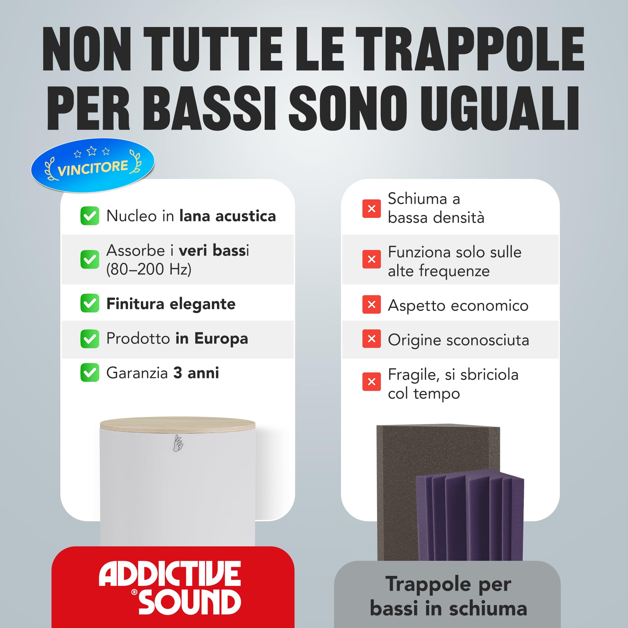 Addictive Sound Bass Trap Cilindrico Standard - Trappola Bassi Studio - Lana Acustica Specializzata 80-210 Hz - Produzione UE - Impilabile - Garanzia 36 Mesi - 98cm, Nero