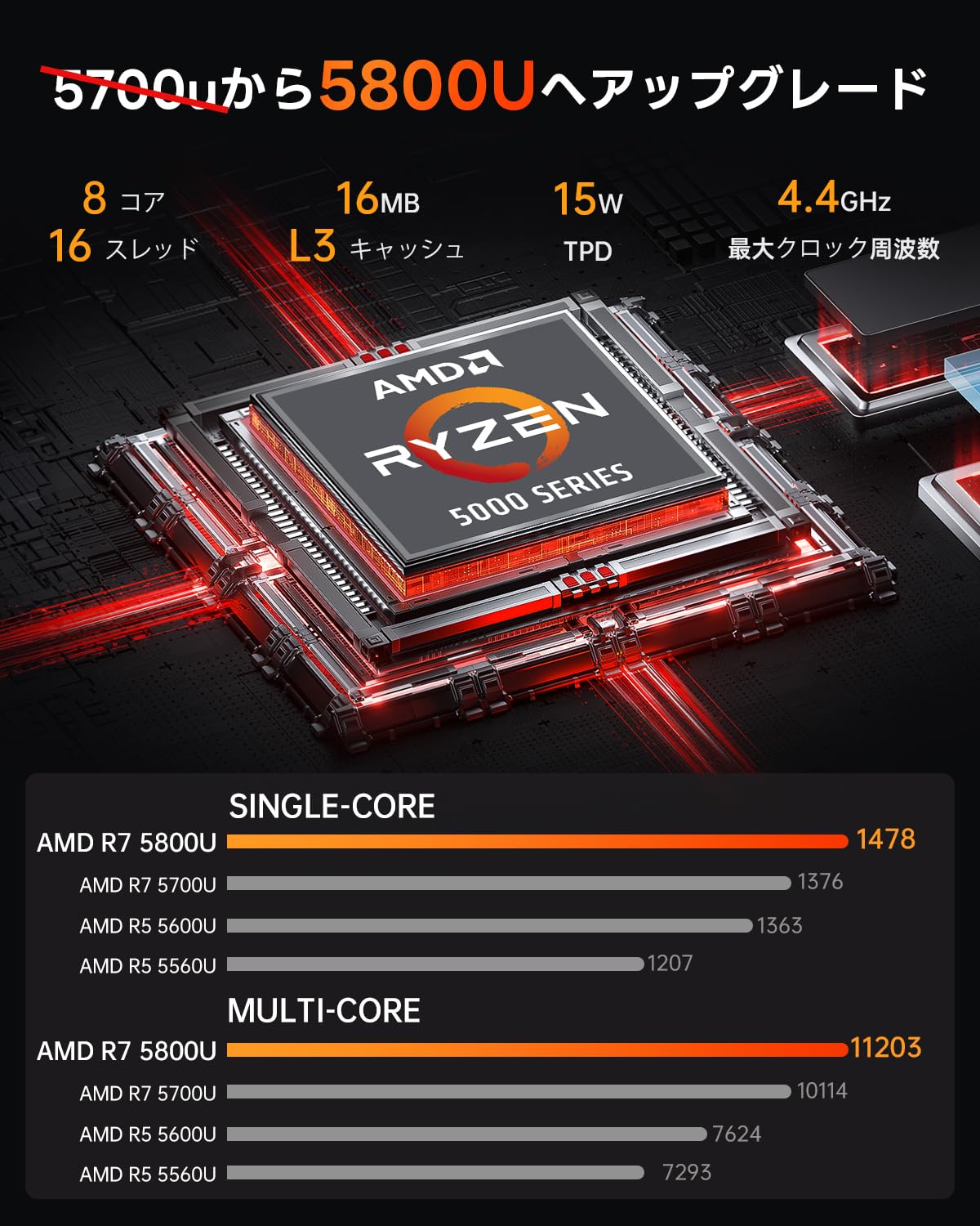Amazon.co.jp: SkyBarium ミニPC Ryzen 7 5800U [2つLANポート