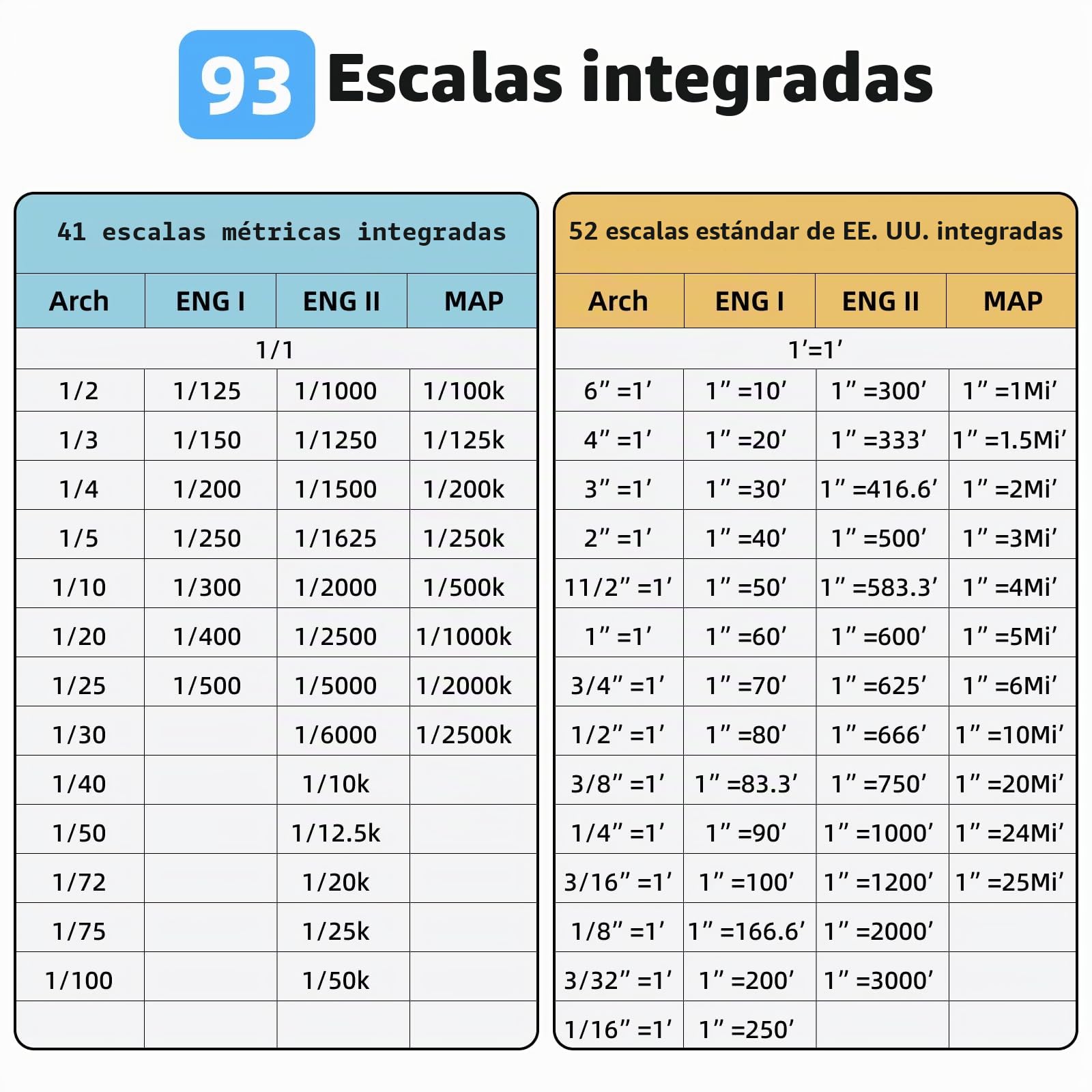 HOZO NeoRuler - Kit de calibrador digital premium, herramienta de medición NeoCaliper de 12 pulgadas, precisión de ± 0.4 pulgadas, 93 escalas métricas imperiales de Estados Unidos integradas, escalas