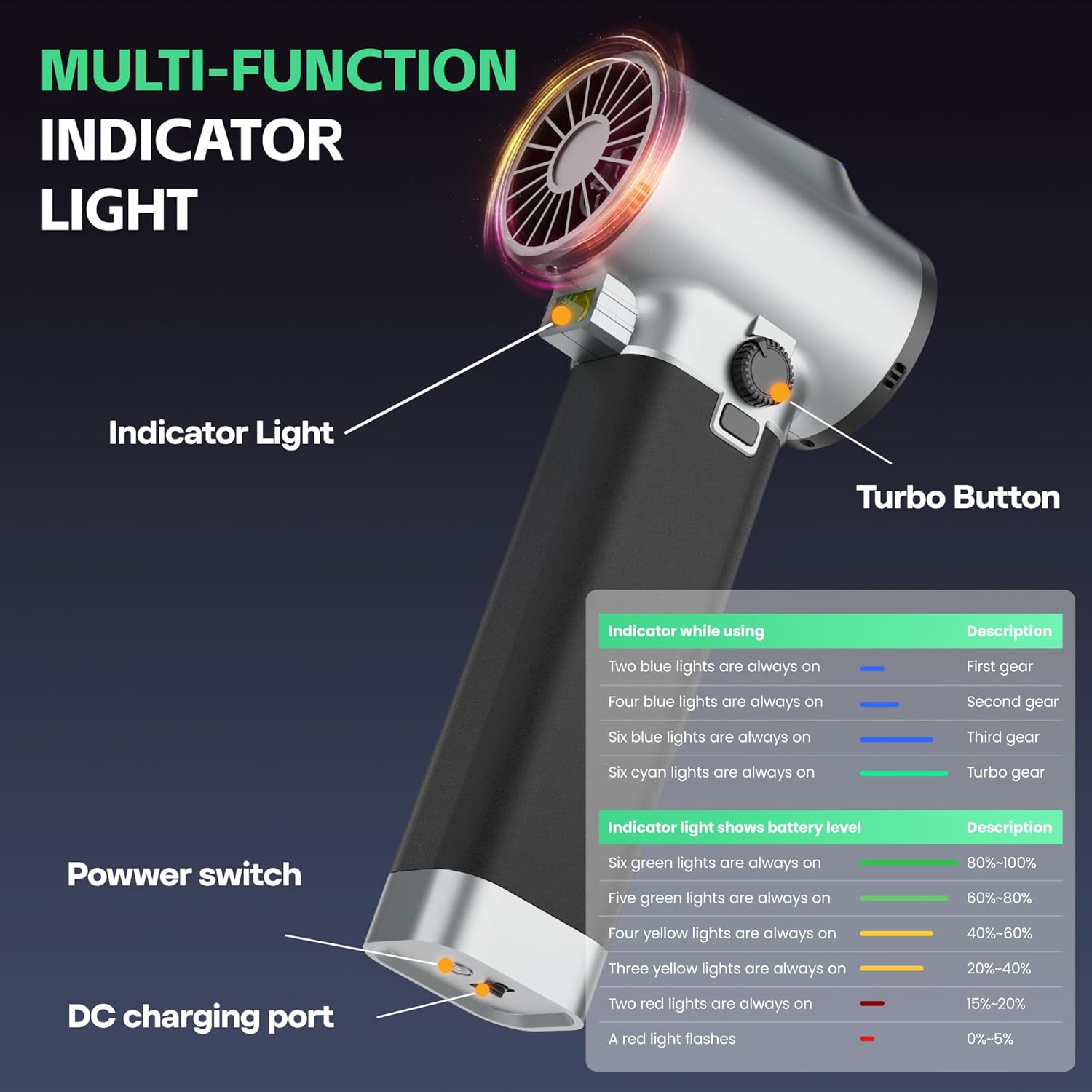 Turbo Dryer Blower for Car, Max 220MPH & 3.1LB Thrust, with Silicone Grip and COB Lights, 64MM & 750W Brushless Motor Car Blower, Portable Leaf Blower for Patio, Lawn and Car Cleaning