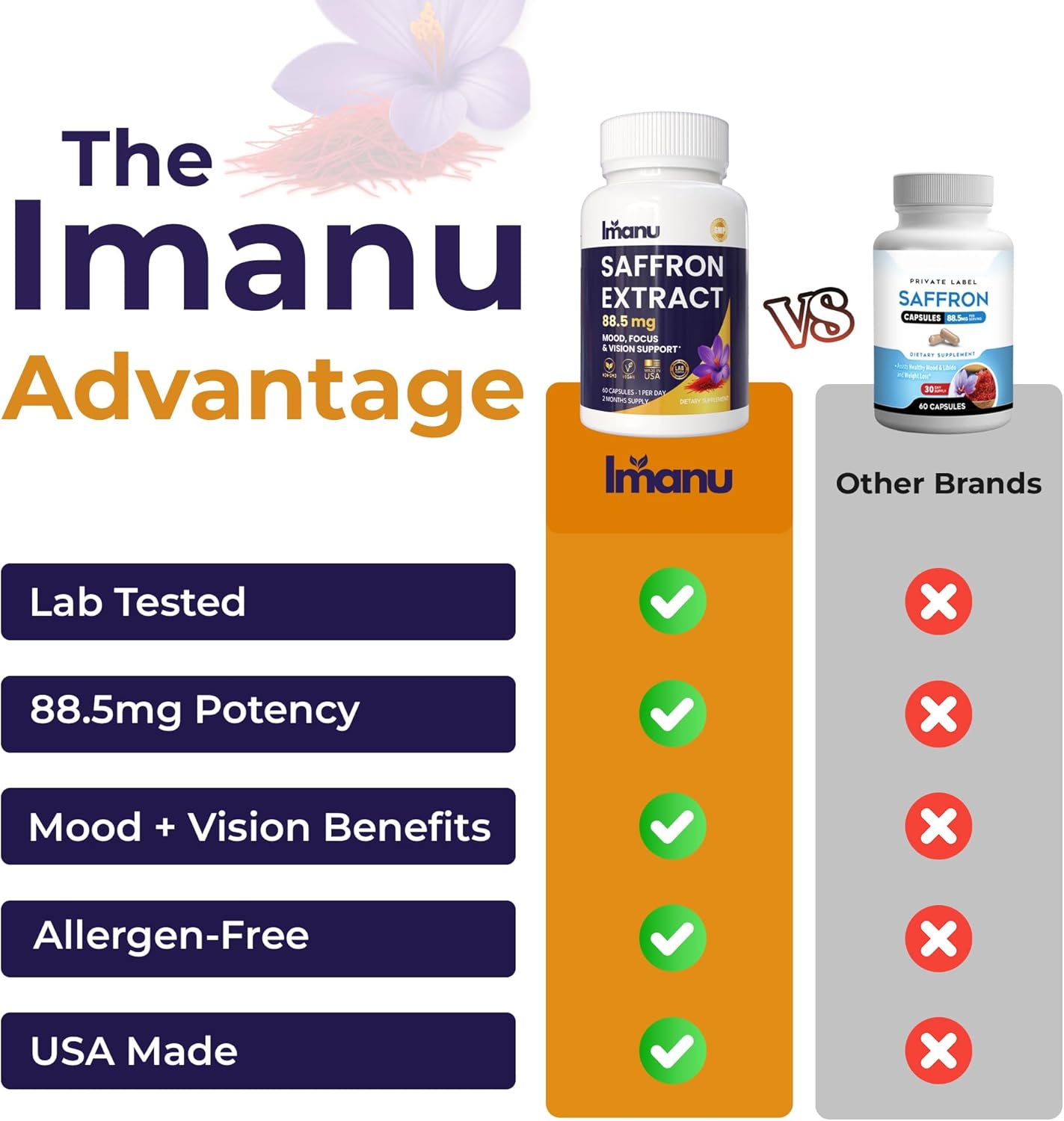 Imanu Saffron Supplement, Pure Saffron Extract 88.5mg for Mood, Focus & Eye Support, Vegan, Non-GMO Saffron Pills, Premium Saffron Dietary Supplement, 60 Veggie Capsules (2 Month Supply) - Image 7