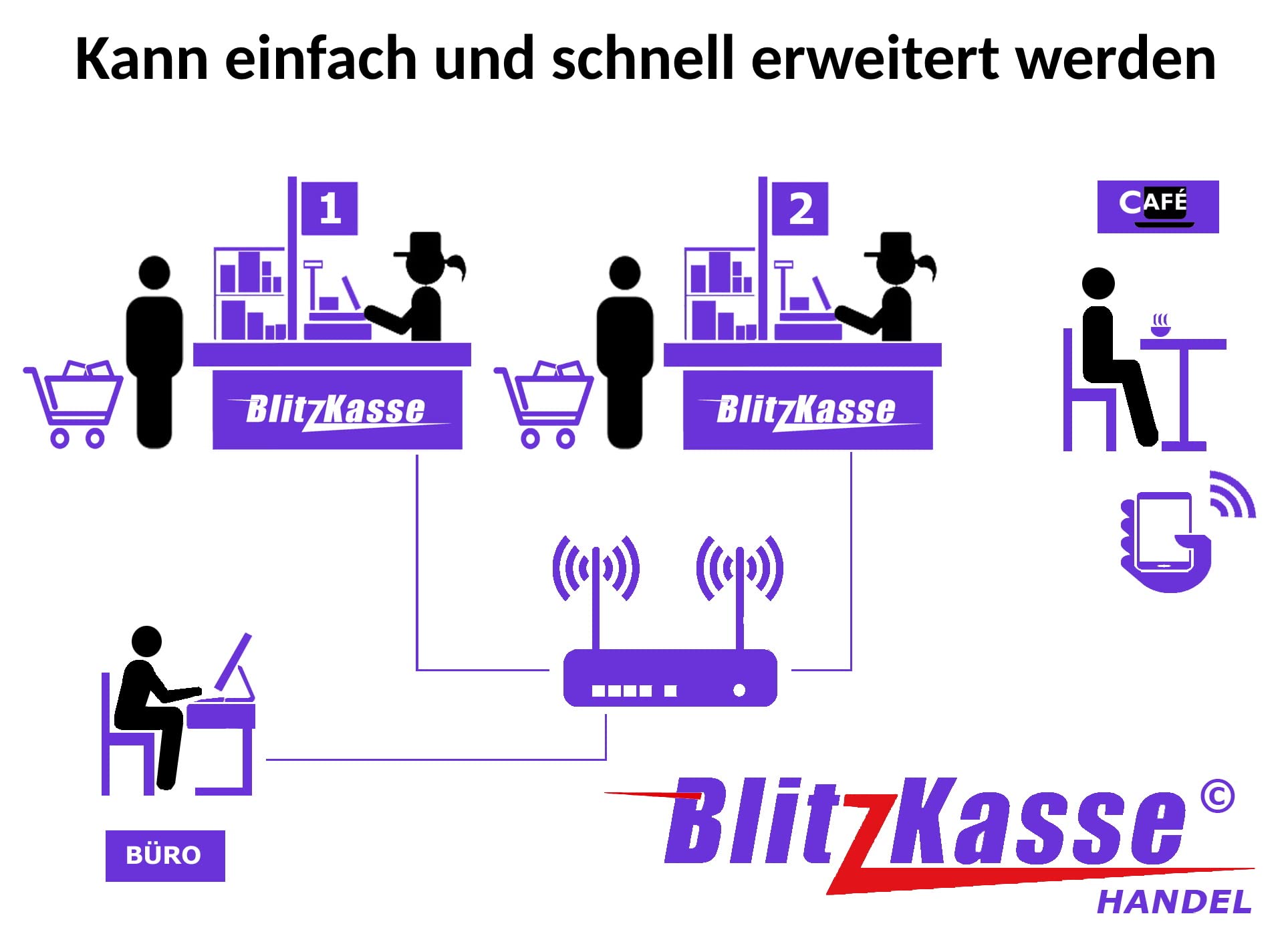 15" Kassensystem für Einzelhandel & Imbiss mit Touchscreen, Bondrucker - POS Kasse BlitzKasse Handel Lite – ohne ABO – TSE-konform