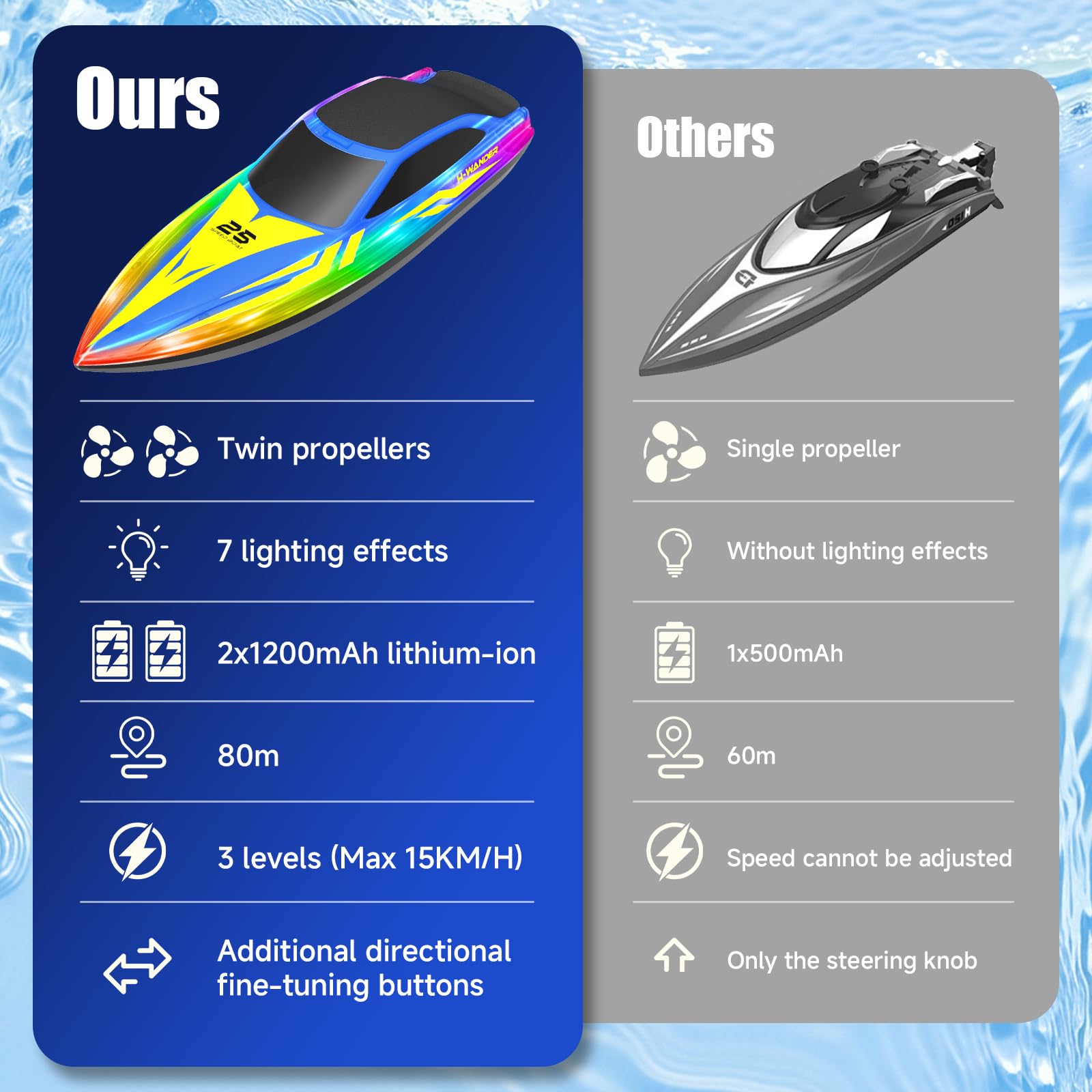 WUQNGI Bateau Télécommandé Enfant et Adulte, RC Bateau 2,4 GHz avec Lumières LED, 2 Piles Rechargeables Bateau Radiocommandé Électrique, Jouet Aquatique pour Piscines et Lacs, Cadeau Garçon Fille