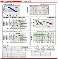 Vista 3 de Raion Power RG1270T1 12V 7Ah Emergency Light Replacement SLA Battery for JohnLite 750-4 Pack