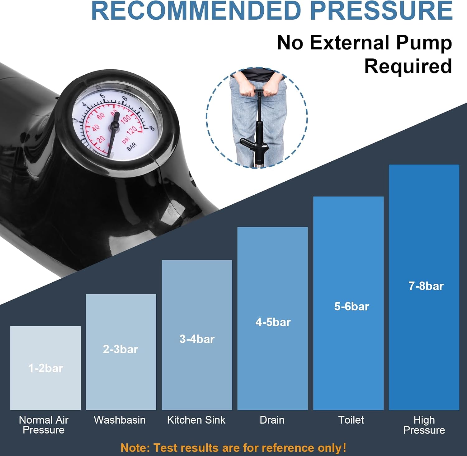 Luney Toilet Plunger, Snake Drain Clog Remover Tool, High Pressure Air Drain Blaster Gun with Visual Barometer, Toilet Unclogger Tool, Air Plunger for Toilet Bathroom, Sink, Kitchen, Floor Clogged