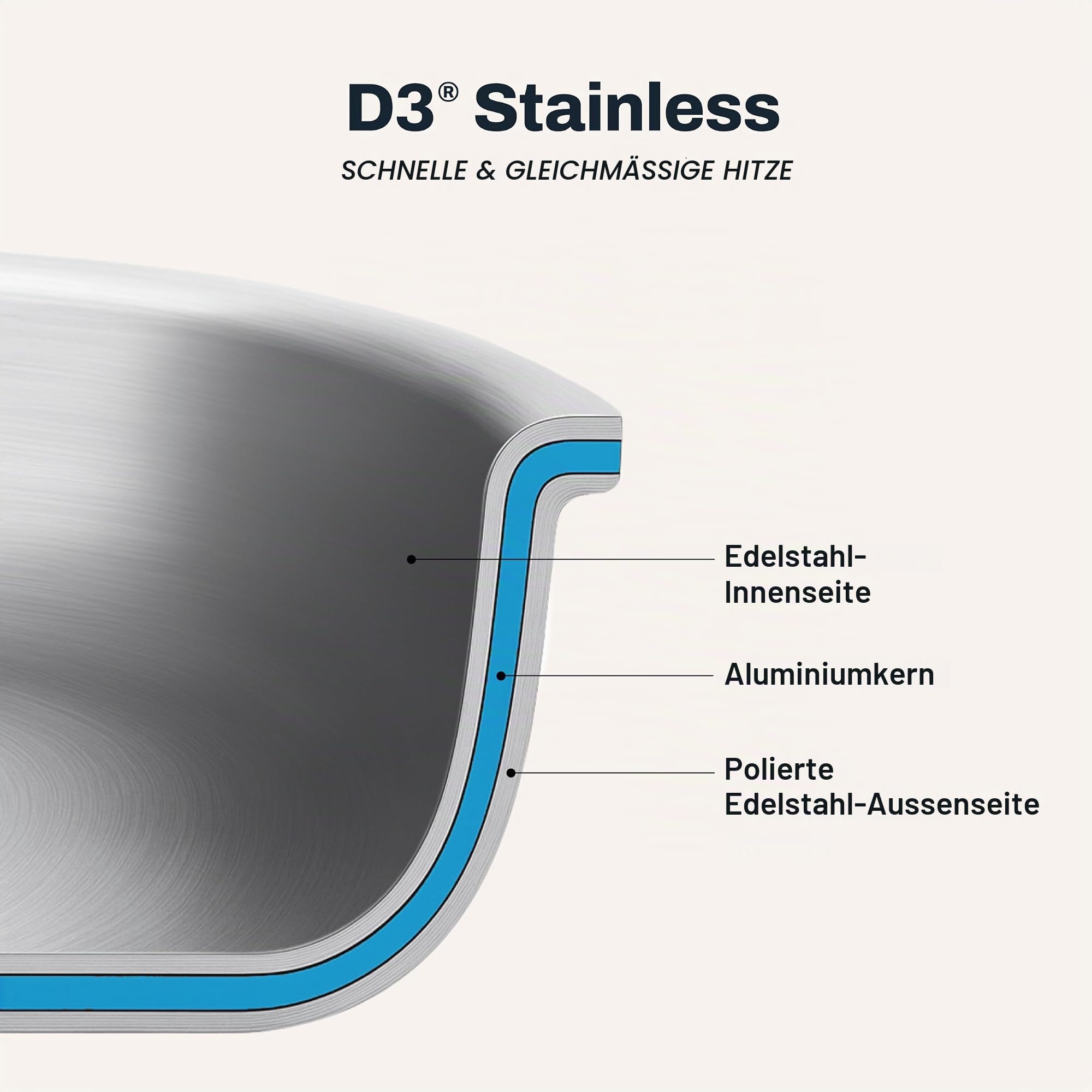 All-Clad 4212 Stainless Steel Sauteuse | Mit Deckel | 20,3 cm | Französiche Pfanne | Alle Herdarten, auch Induktion | Mehrere Schichten | Gleichmäßige Wärmeverteilung | Edelstahl