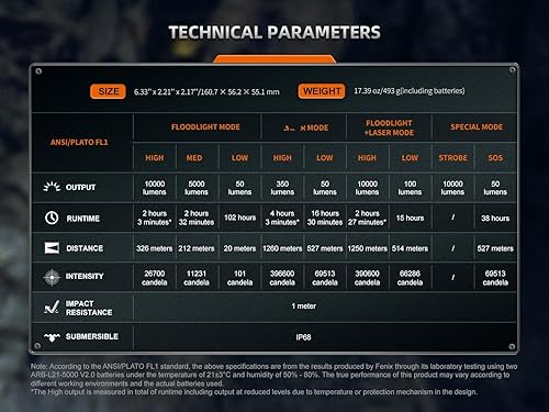 Miniatura 8 de Fenix LR36R Linterna de búsqueda y rescate de haz largo LEP de 10000 lúmenes con portador de cable de carga EdisonBright