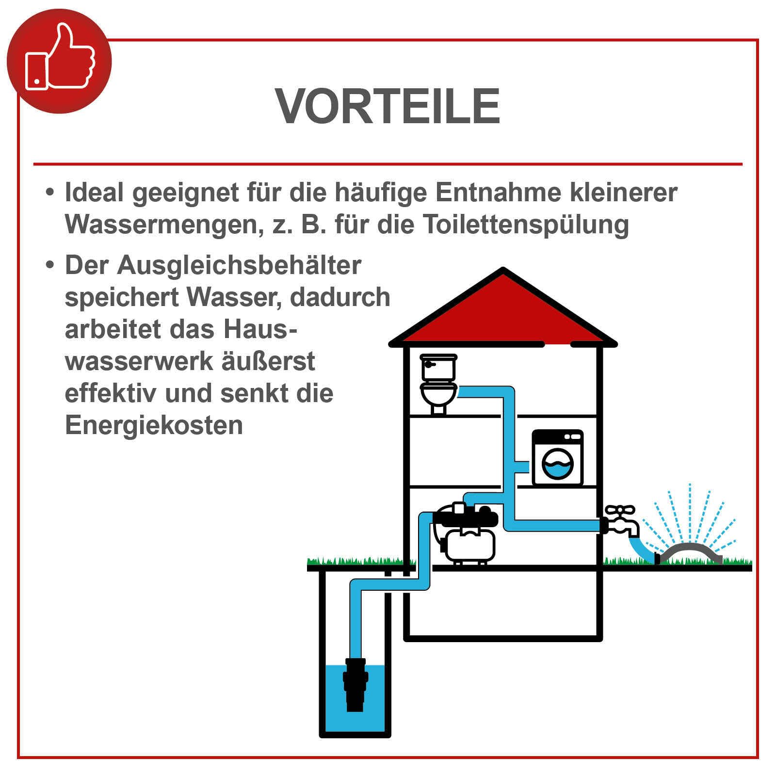 Scheppach Hauswasserwerk HWW1400 | Fördermenge 6000 L/h | Leistung 1300W | Kessel 24L | Förderdruck 4,8bar - Einschalt/Abschaltdruck 1,5-3bar | Förder-/Ansaughöhe 48/8m | Wasserpumpe für Haus & Garten