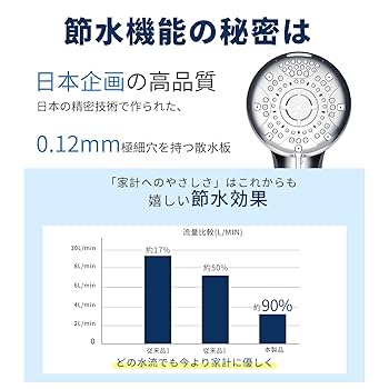 Amazon.co.jp: Kamozulo シャワーヘッド マイクロナノバブル
