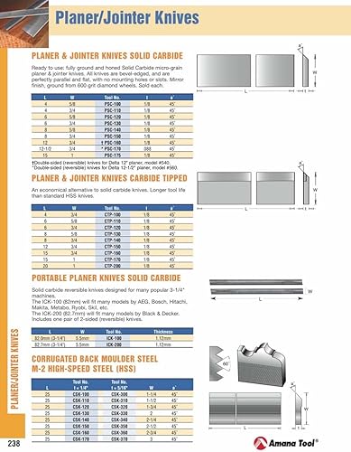 Amana Tool - CTP-170 con punta de carburo de 15 pulgadas de largo x 1 altura x 18 de ancho x 45 grados de ángulo de corte