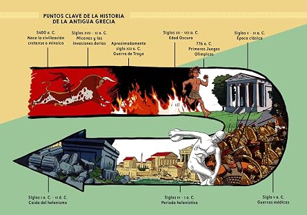 Historia ilustrada - La antigua Grecia: Libro de no ficción - ¡Incluye chistes! Libros para niños y niñas - De 9 a 13 años (Historia para niños): 3