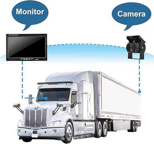 Miniatura 6 de CICMOD Cámara de respaldo para camión, caravana, remolque, cámper, furgoneta, impermeable, 12 V, 24 V, sistema de cámara de visión trasera con