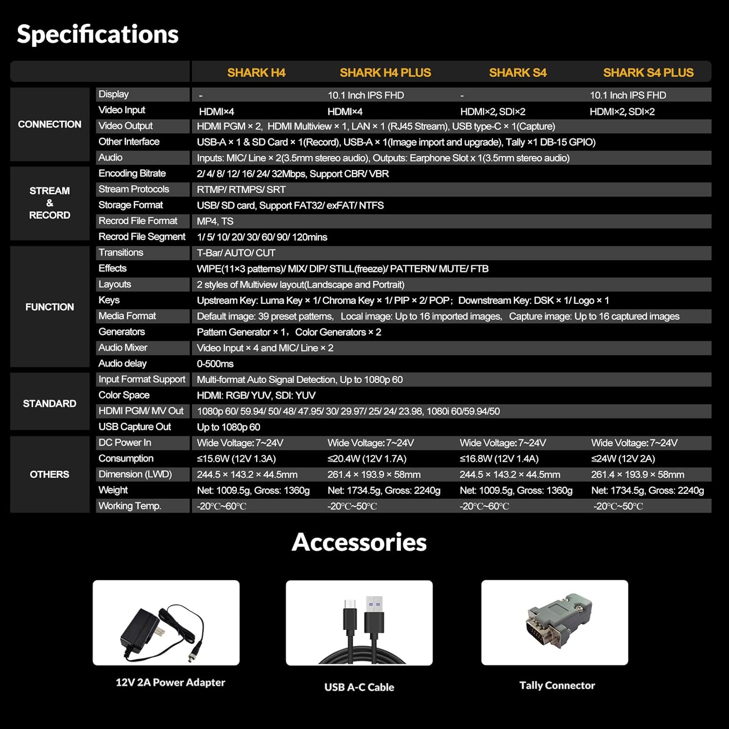 Detailed specifications table for AVMATRIX Shark H4 and other models