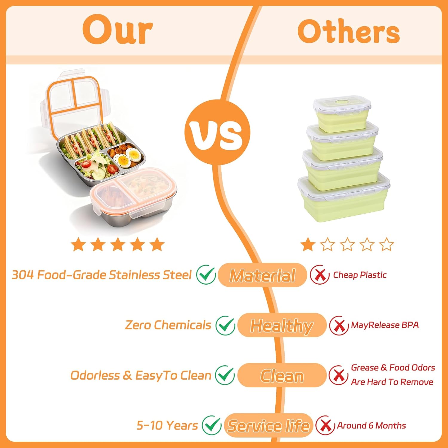 Stainless Steel Snack Containers, 2-Compartment 800ml + 3-Compartment 600ml Leakproof Food Storage Boxes with Lids, Secure Lock Keep Fresh for Office Work Travel Picnic Adults Kids Lunch Use - Image 4