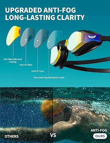 Miniatura 6 de Swim Goggles for Men Women  No Leak Anti-Fog UV HD Wide Vision, Racing & Swimming Goggles Black-Electroplate