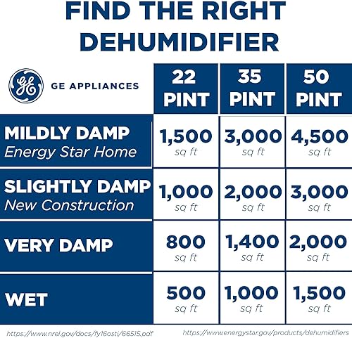 Miniatura 8 de GE Energy Star - Deshumidificador portátil para sótano, dormitorio, baño, garaje o habitaciones grandes de hasta 4500 pies cuadrados, 50 pintas con