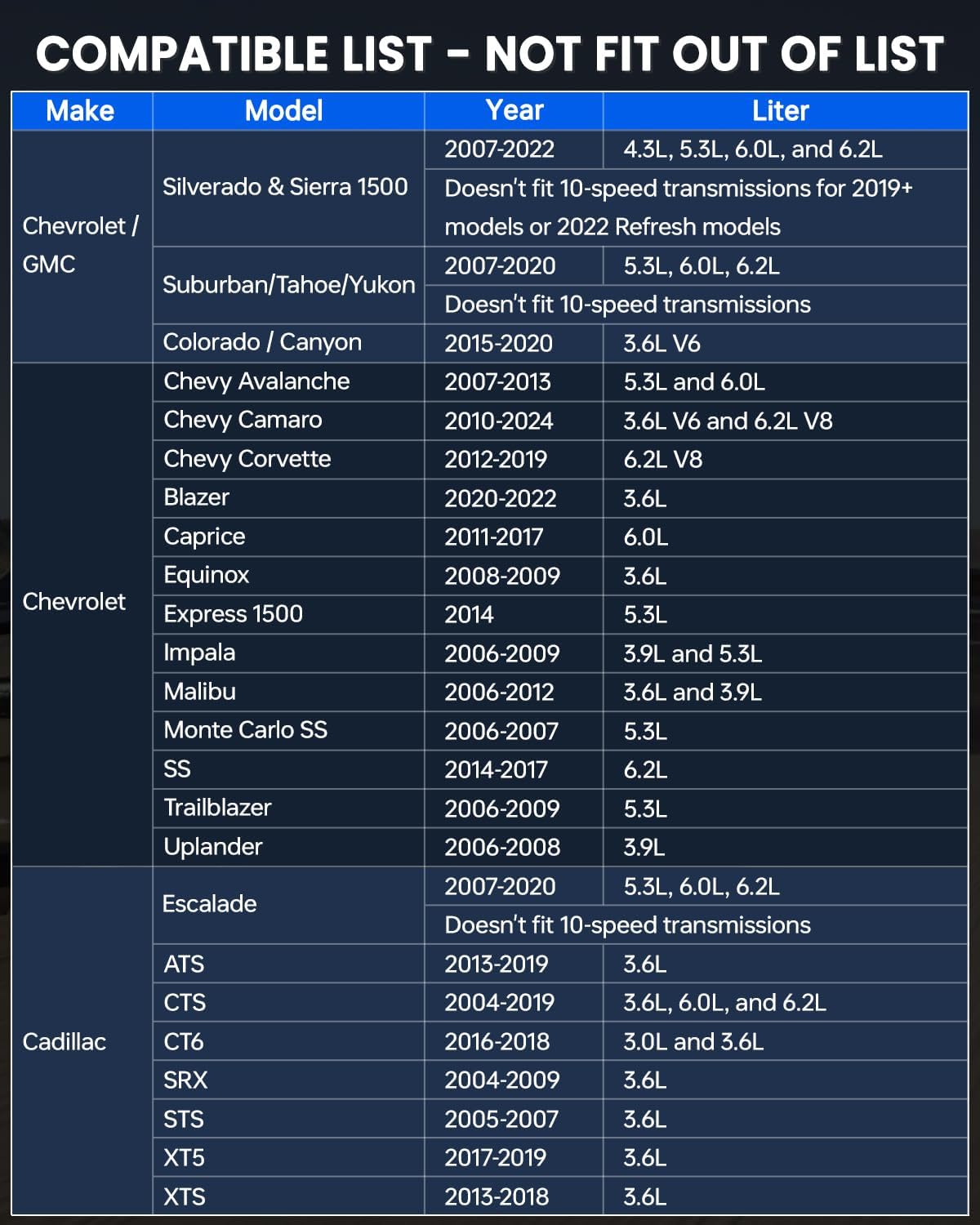ELFREE AFM DFM Disabler Engine Trouble Code Reading Ultra Low 0.27mA Battery Drain, High-Temp Resistant, Plug & Play Compatible with Chevrolet Silverado, GMC Sierra, Cadillac Escalade & Most GM V8/V6
