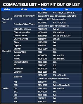 ELFREE AFM Disabler with Fault Indicator Compatible with Silverado Sierra | V6/V8 Engine Support; 0.27mA Ultra-Low Current; Plug & Play OBD2; Automotive-Grade Chipset