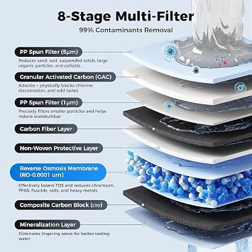 Ecoviva RO Filter Type B For Only RO1000G Under Sink Water Filter System
