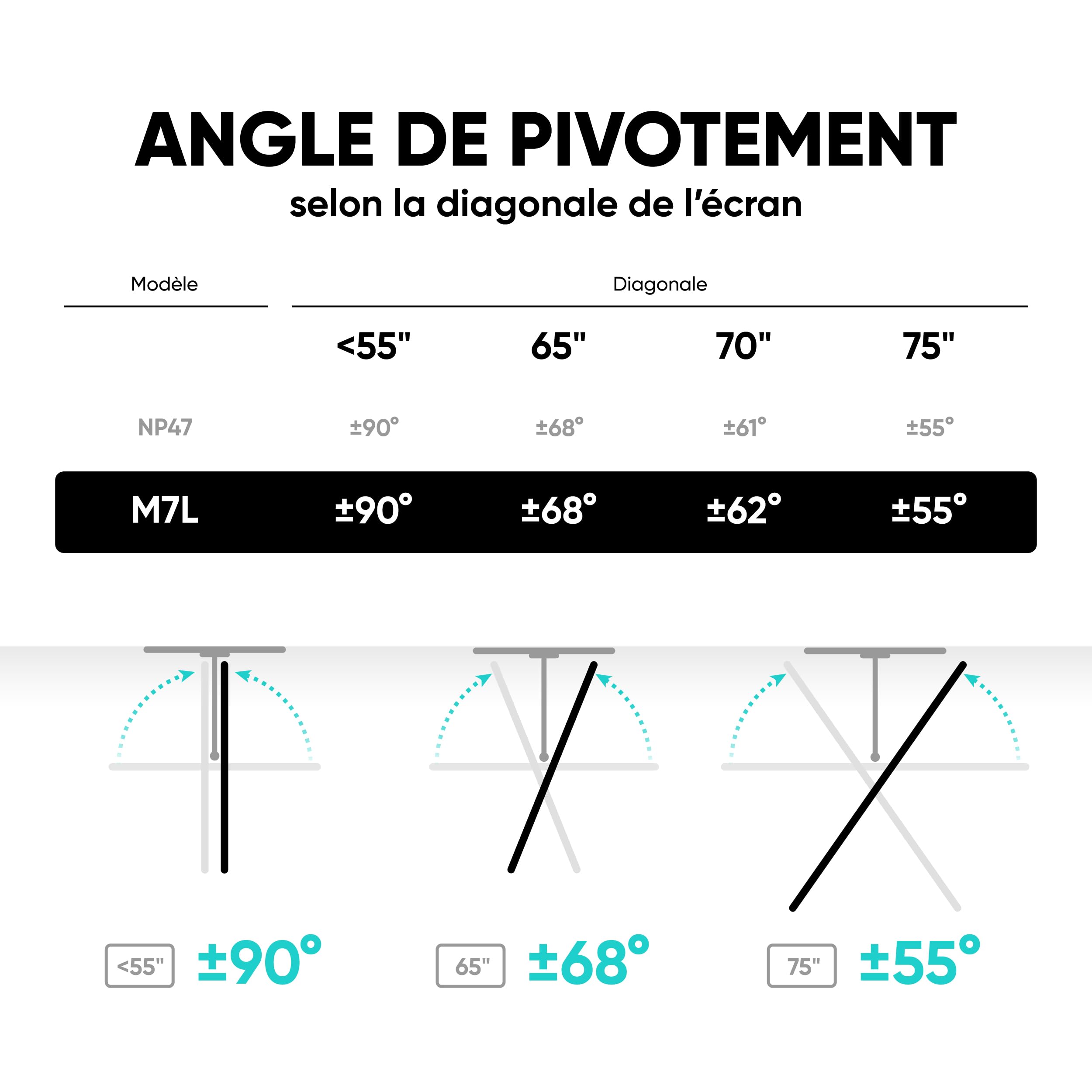 ONKRON Support Mural TV Orientable et Inclinable pour 40-75 Pouces, Support TV Mural Poids 68 kg, Accroche Tele VESA 100x100-600x400, Bras Tele Longue Portée, Fixation Murale TV, Long Arm Noir M7L-B