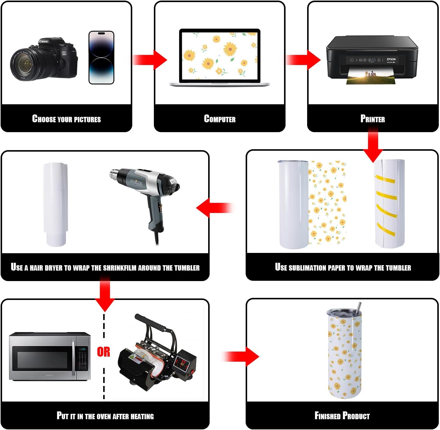 20 oz Sublimation Tumblers Blanks Skinny White, 50 Pack Stainless Steel Double Wall Insulated Straight Sublimation Cups with lid and strawfor Tumbler Heat Press Machine Sublimation Print