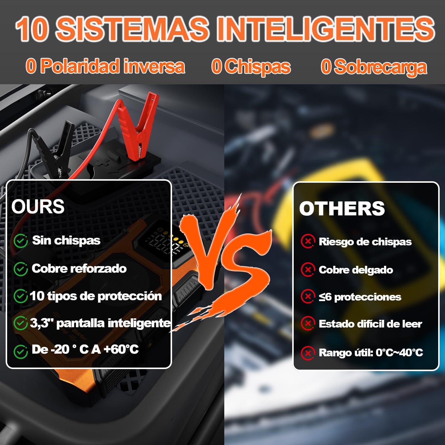 Arrancador de Baterias de Coche con Compresor Aire, 5000A 12V Arrancador de Coches(Toda Gas/10L Diesel), 7en1 Profesional Portatil Jump Starter Cargador Bateria con 150PSI Inflador/18W Carga Rápida