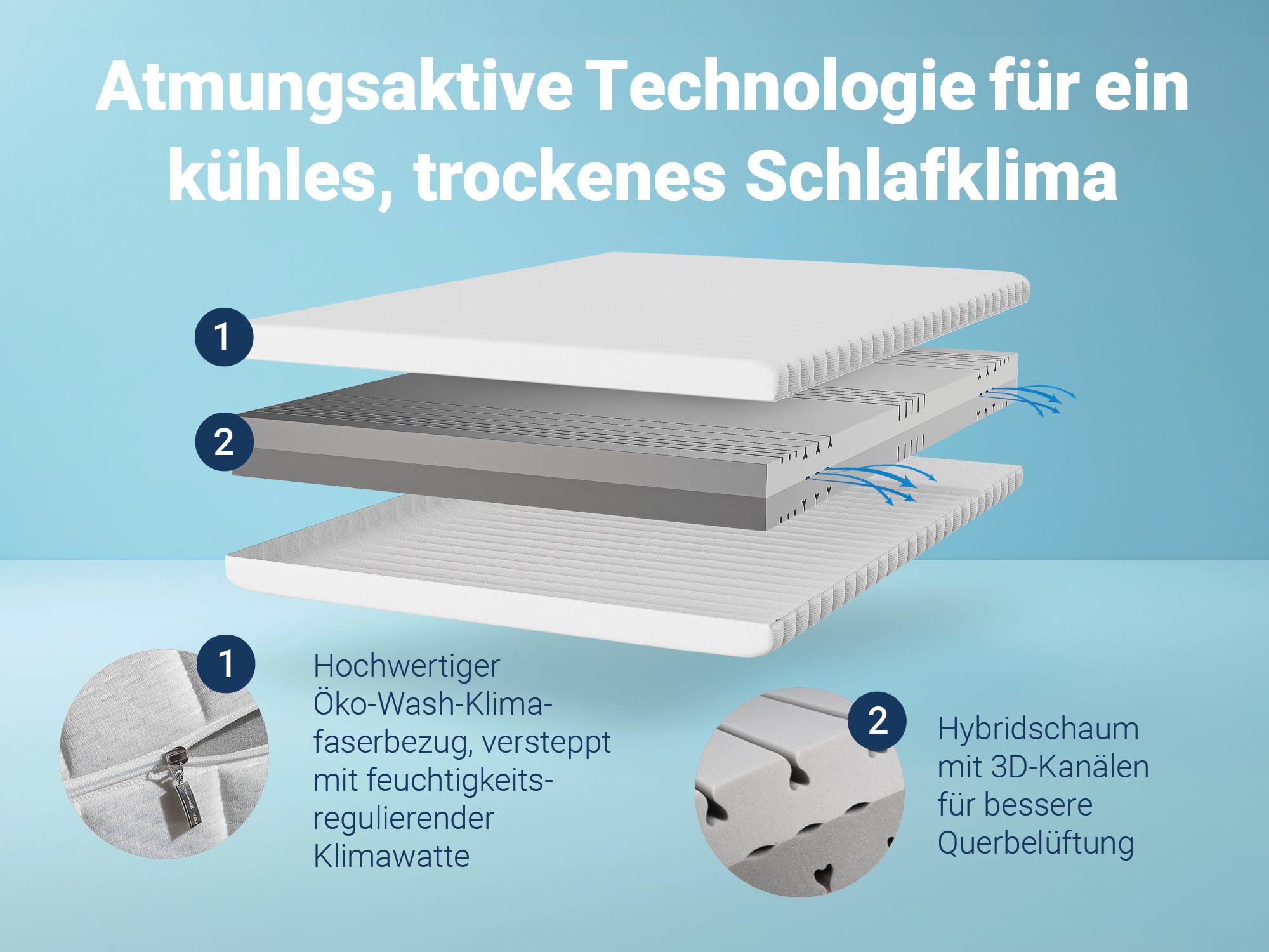 Betten-ABC Matratze 100x200cm - 7-Zonen Wendematratze H3/H4 Oeko-TEX®