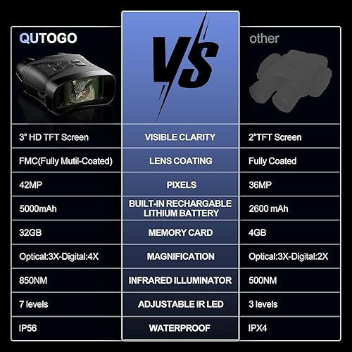 Miniatura 8 de QUTOGO Binoculares de visión nocturna 4K, gafas de visión nocturna para adultos, visión nocturna infrarroja digital que puede guardar fotos y videos